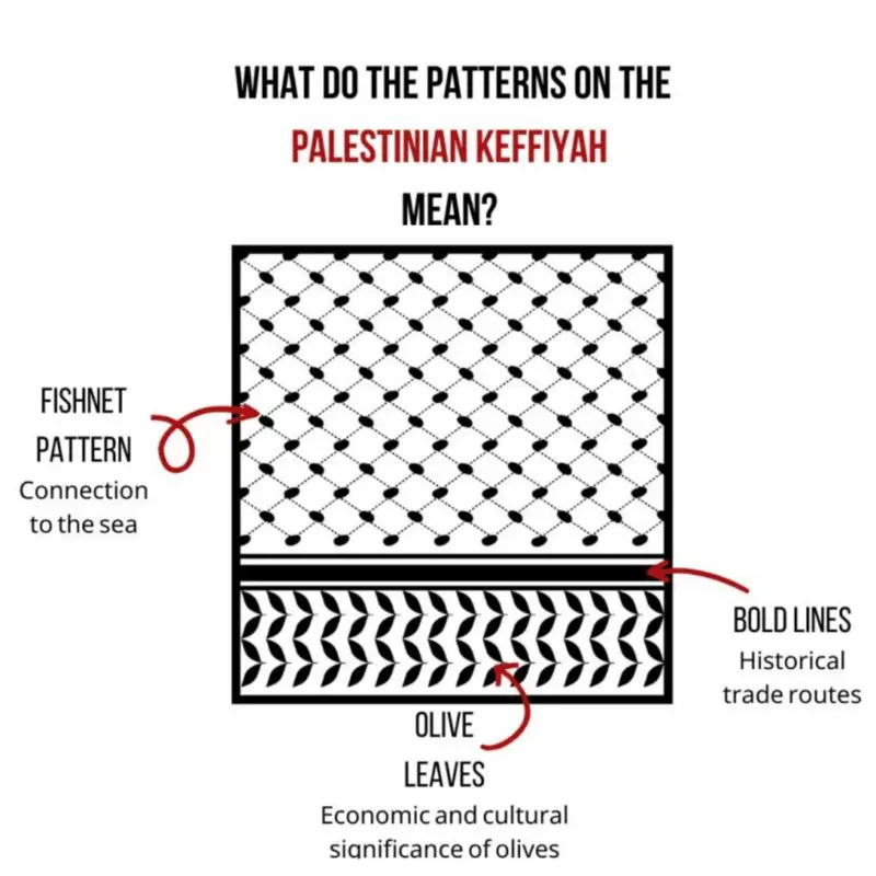 Palæstina tørklæde, keffiyeh, Hvid/sort