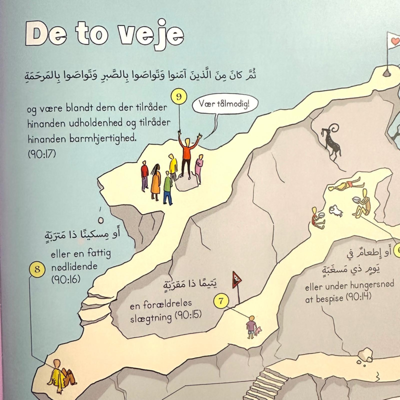 Koranisk Infografik