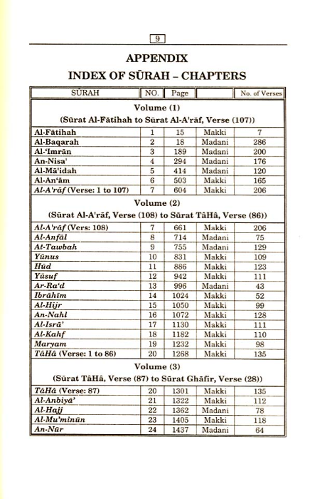 Tafsir Ibn Kathir 4 volume set in English (Abridged) with Arabic Qur'anic Text