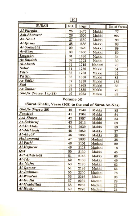 Tafsir Ibn Kathir 4 volume set in English (Abridged) with Arabic Qur'anic Text