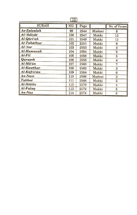 Tafsir Ibn Kathir 4 volume set in English (Abridged) with Arabic Qur'anic Text